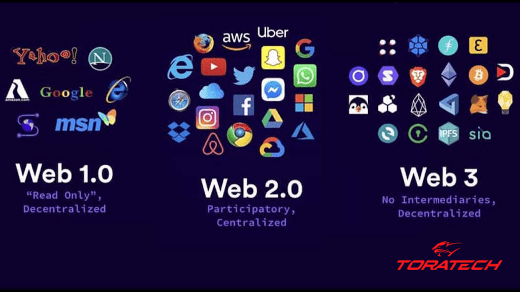 web3-blockchain