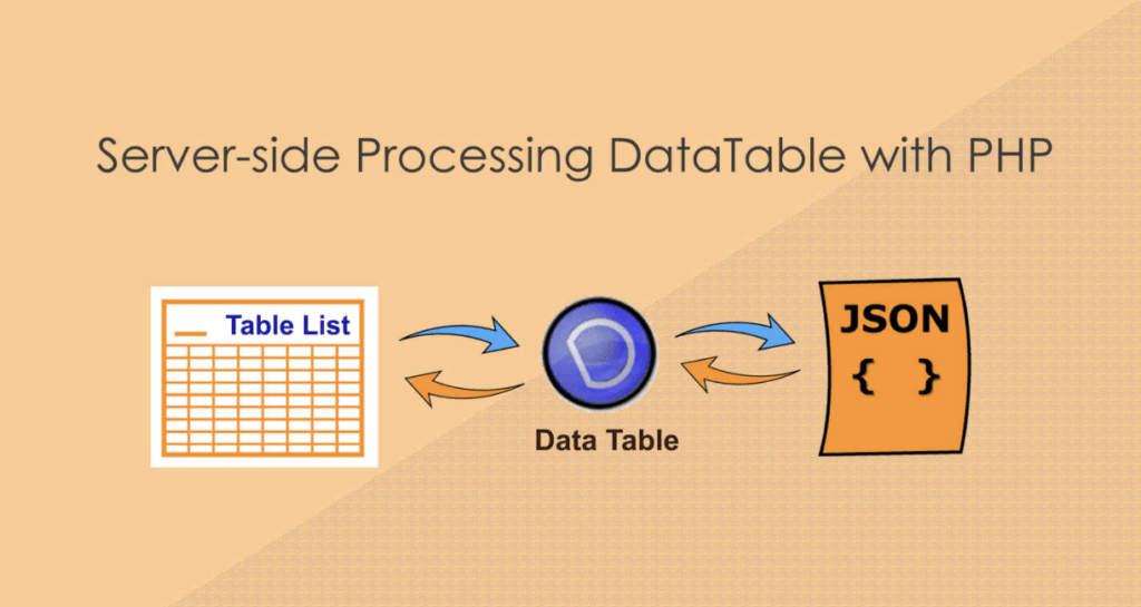 server side datatable