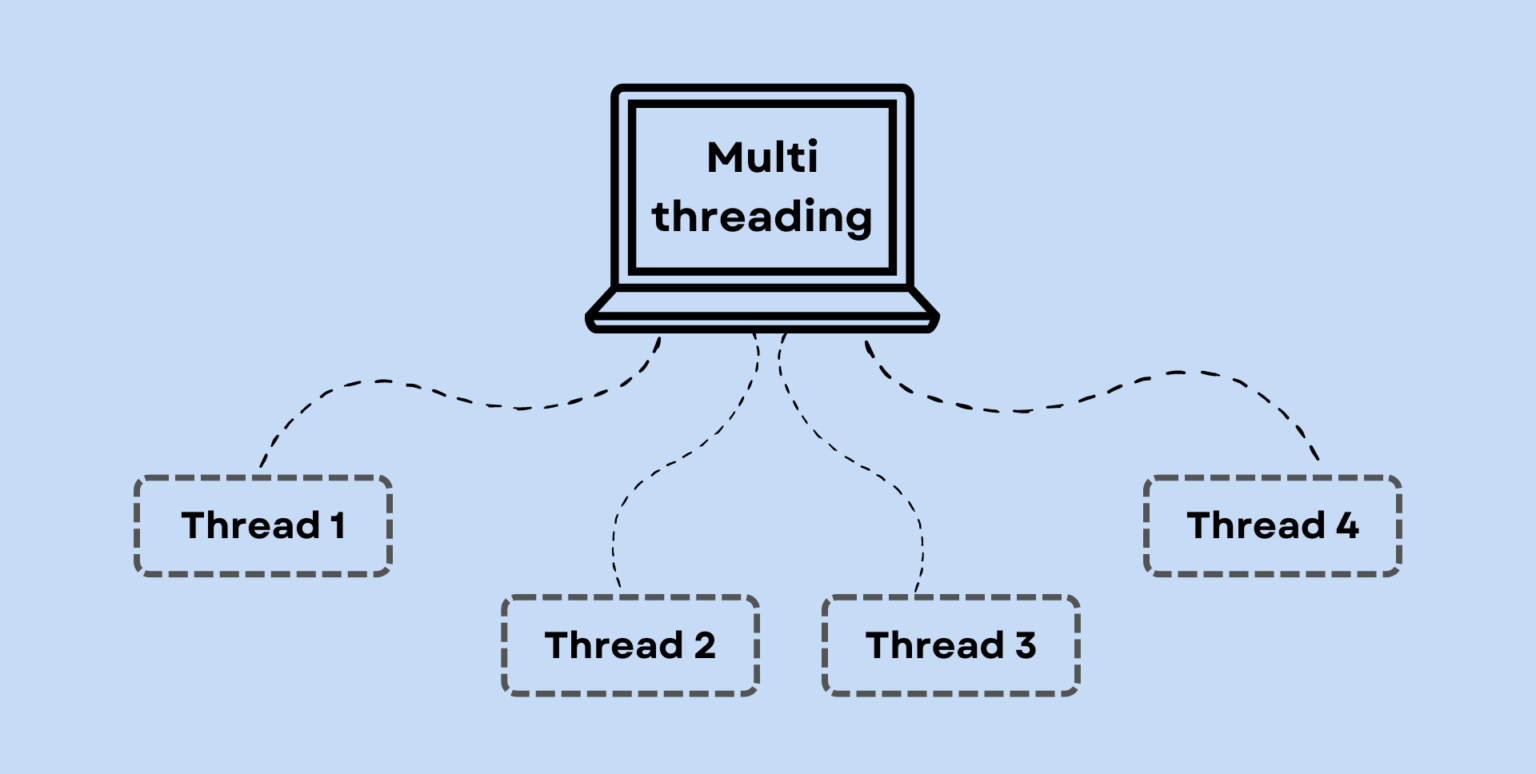 Multiple Thread là gì? Các loại Thread trong Swift - TORA TECH BLOG