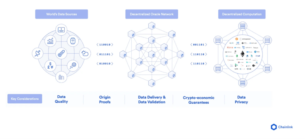 decentralized oracle network