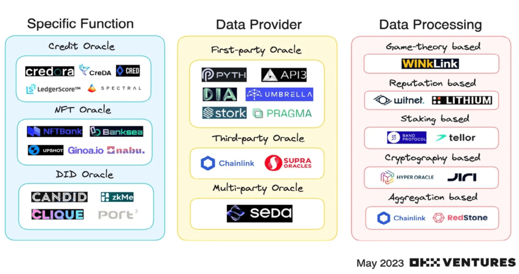 oracle landscape