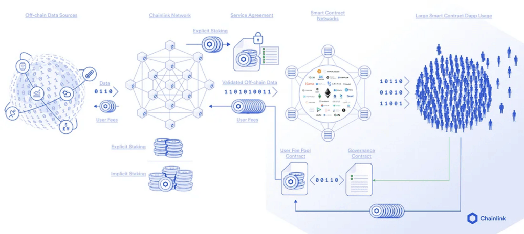 chanlink tokenomics