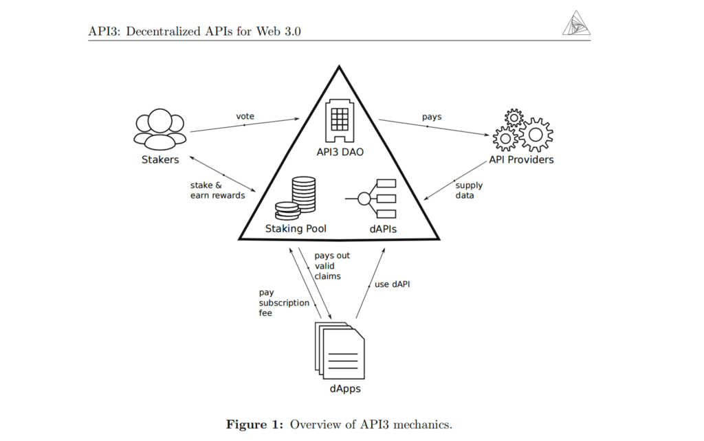 api3 structure